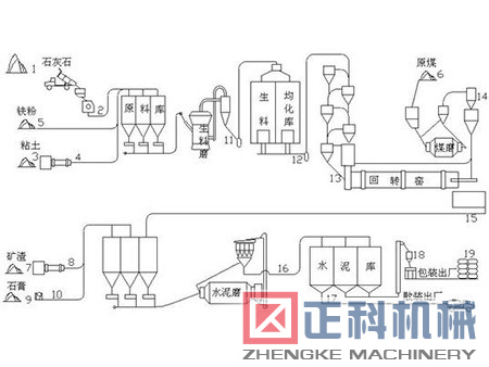 新型幹法水泥生產工藝流程圖
