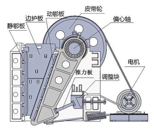 顎式91好色先生APP下载結構
