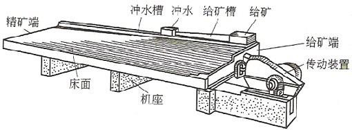 搖床