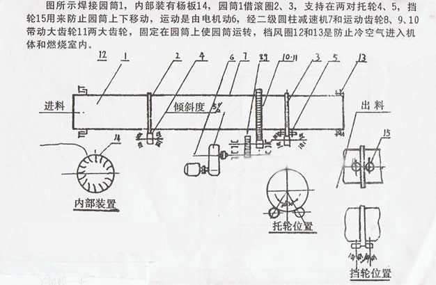 烘幹機結構簡圖
