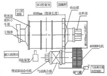 溢流型球磨機結構簡圖