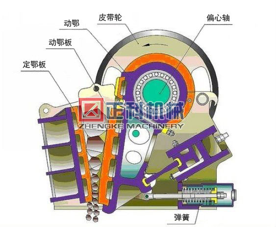 顎式91好色先生APP下载工作原理