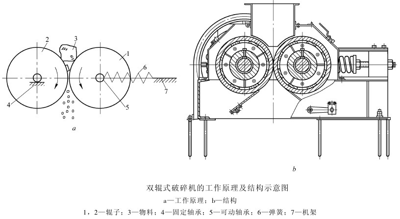 對輥式91好色先生APP下载工作原理與結構圖