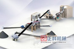 製砂生產線設備的挑戰和機遇並存