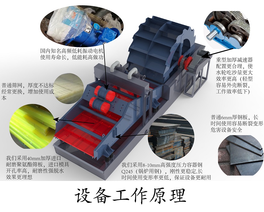 洗砂回收一體機配件 洗砂回收一體機配件